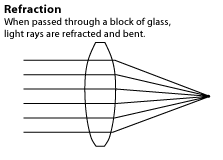diagram of light refraction